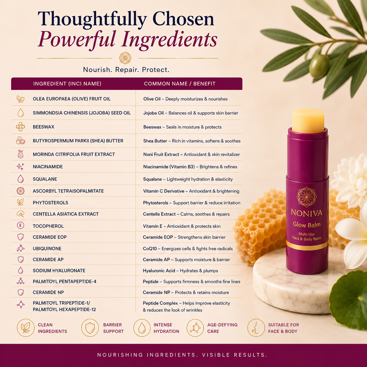 NONIVA™ Noni Glow Balm